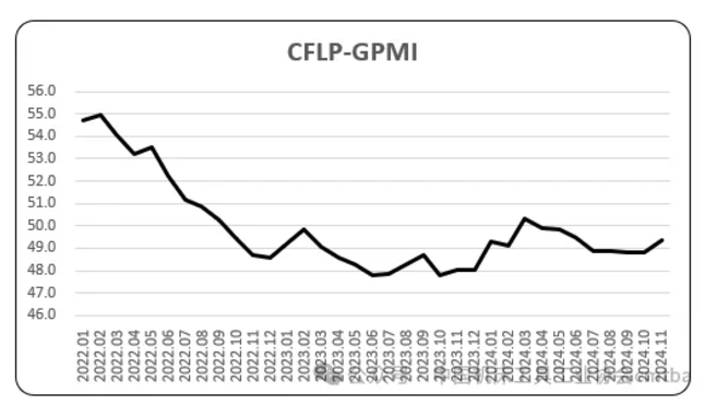 11月全球制造業(yè)PMI，指數小幅上升，全球經濟恢復平穩(wěn)趨升