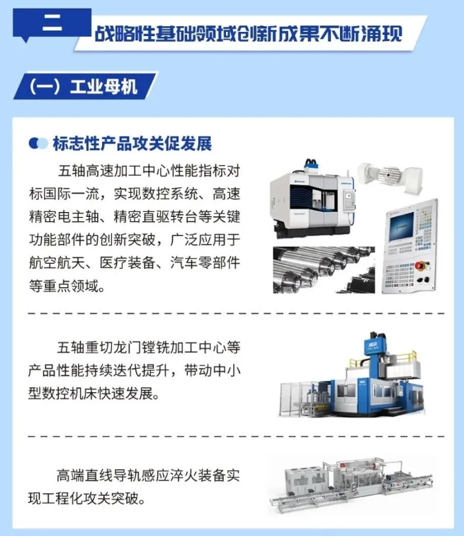 2024年裝備工業(yè)高質(zhì)量發(fā)展邁上新臺階