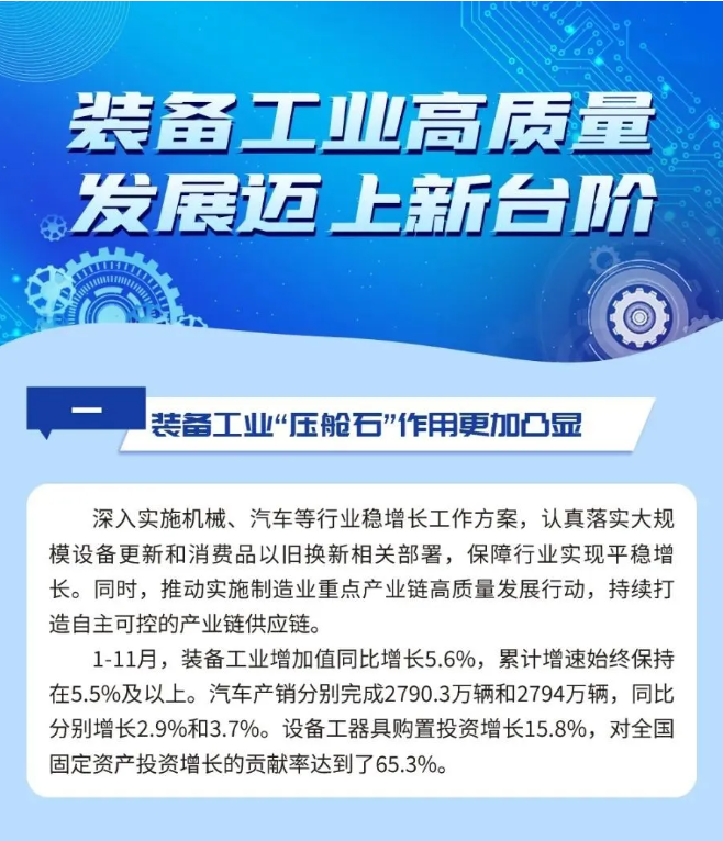 2024年裝備工業(yè)高質(zhì)量發(fā)展邁上新臺階