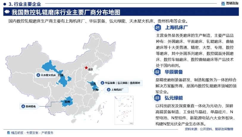 中國數控軋輥磨床行業發展概況、市場需求及投資前景預測