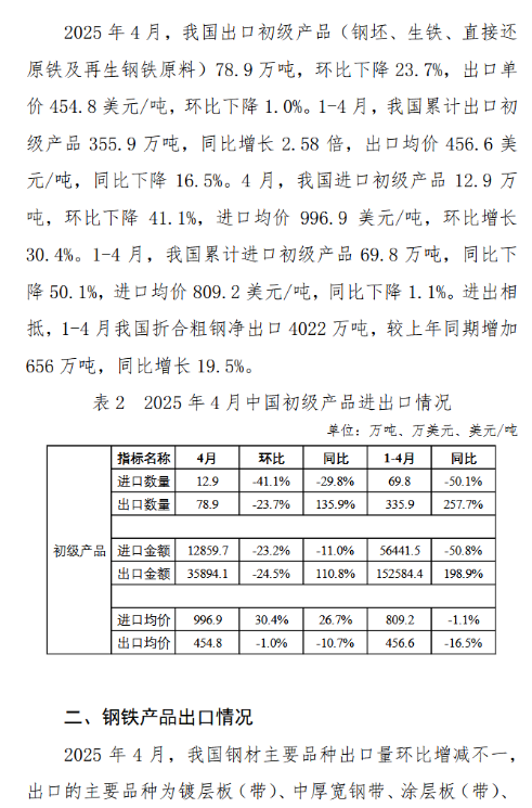中鋼協：2025年4月鋼鐵產品進出口月報